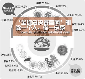 ‘全球总决赛官网’删除一个人,你一定受过伤,寒过心...(图1) 全球总决赛官网